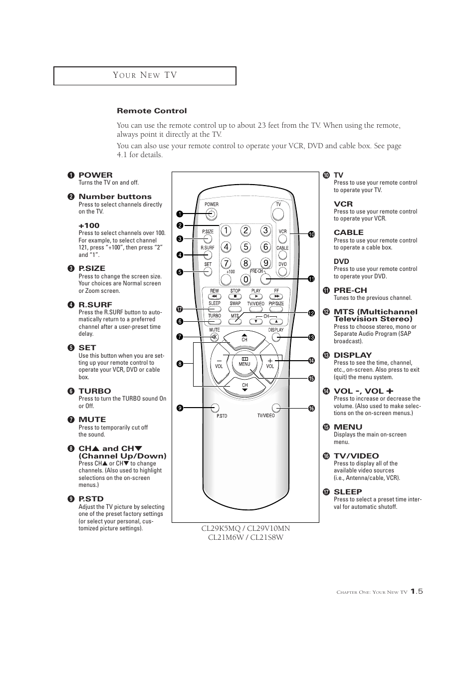 Samsung CL21M6W User Manual | Page 11 / 54
