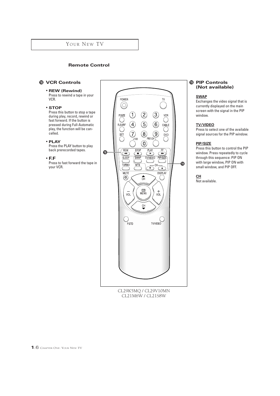 Samsung CL21M6W User Manual | Page 12 / 54