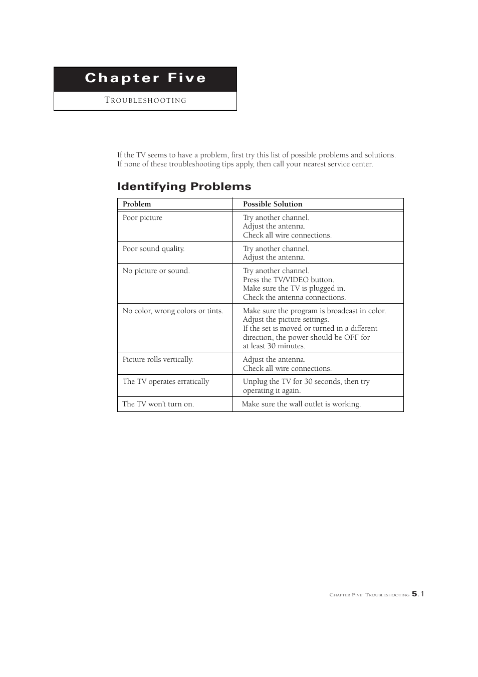 Identifying problems | Samsung CL21M6W User Manual | Page 53 / 54