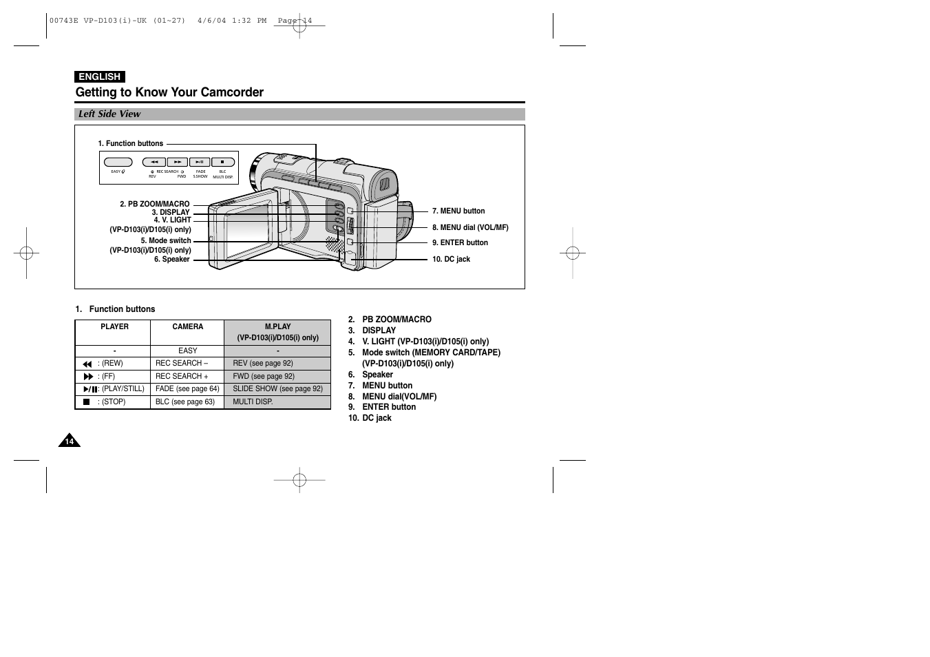 Getting to know your camcorder | Samsung D103 User Manual | Page 14 / 114