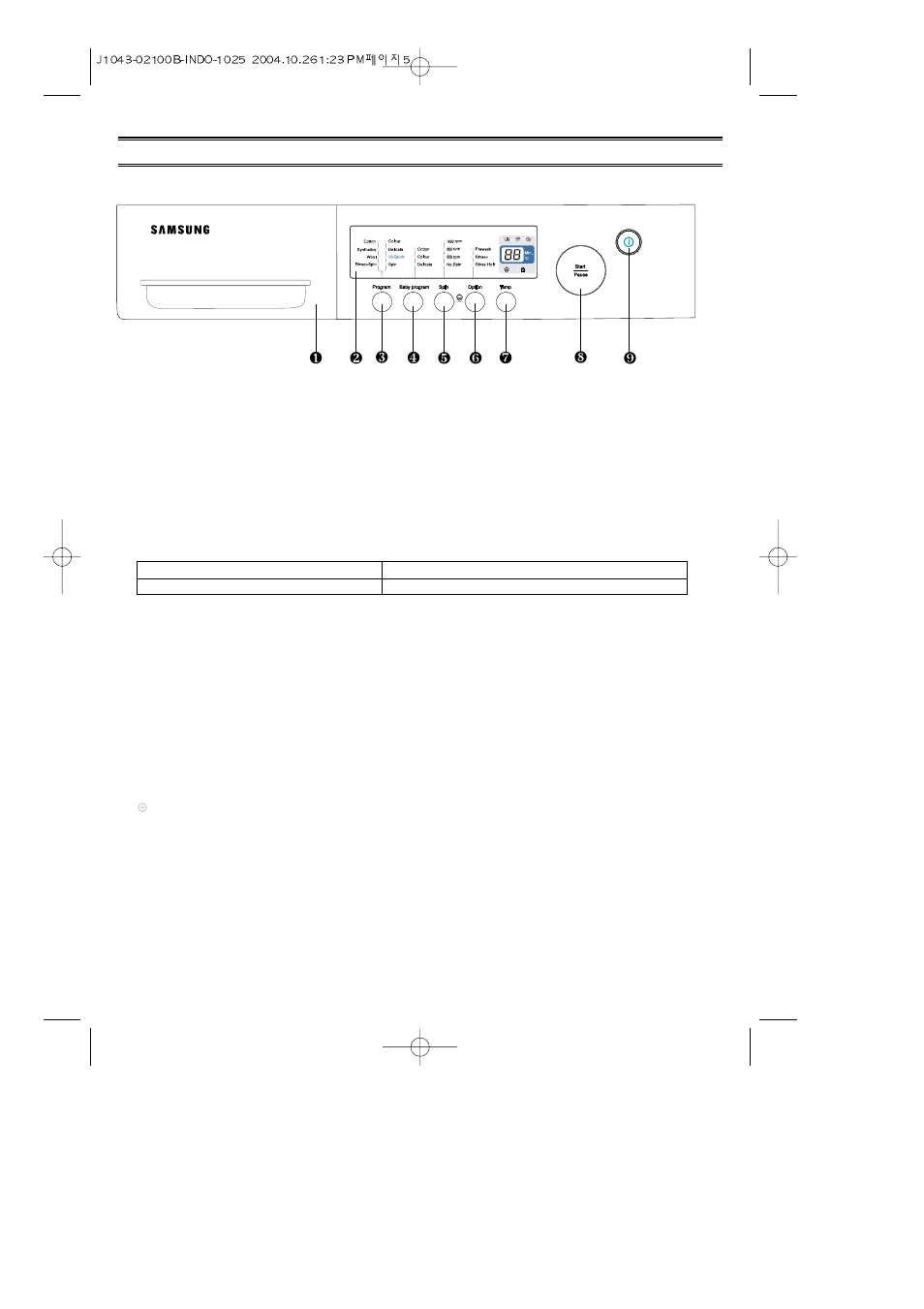 Washing a load of laundry, Overview of the control panel | Samsung S1043/S843 User Manual | Page 5 / 12