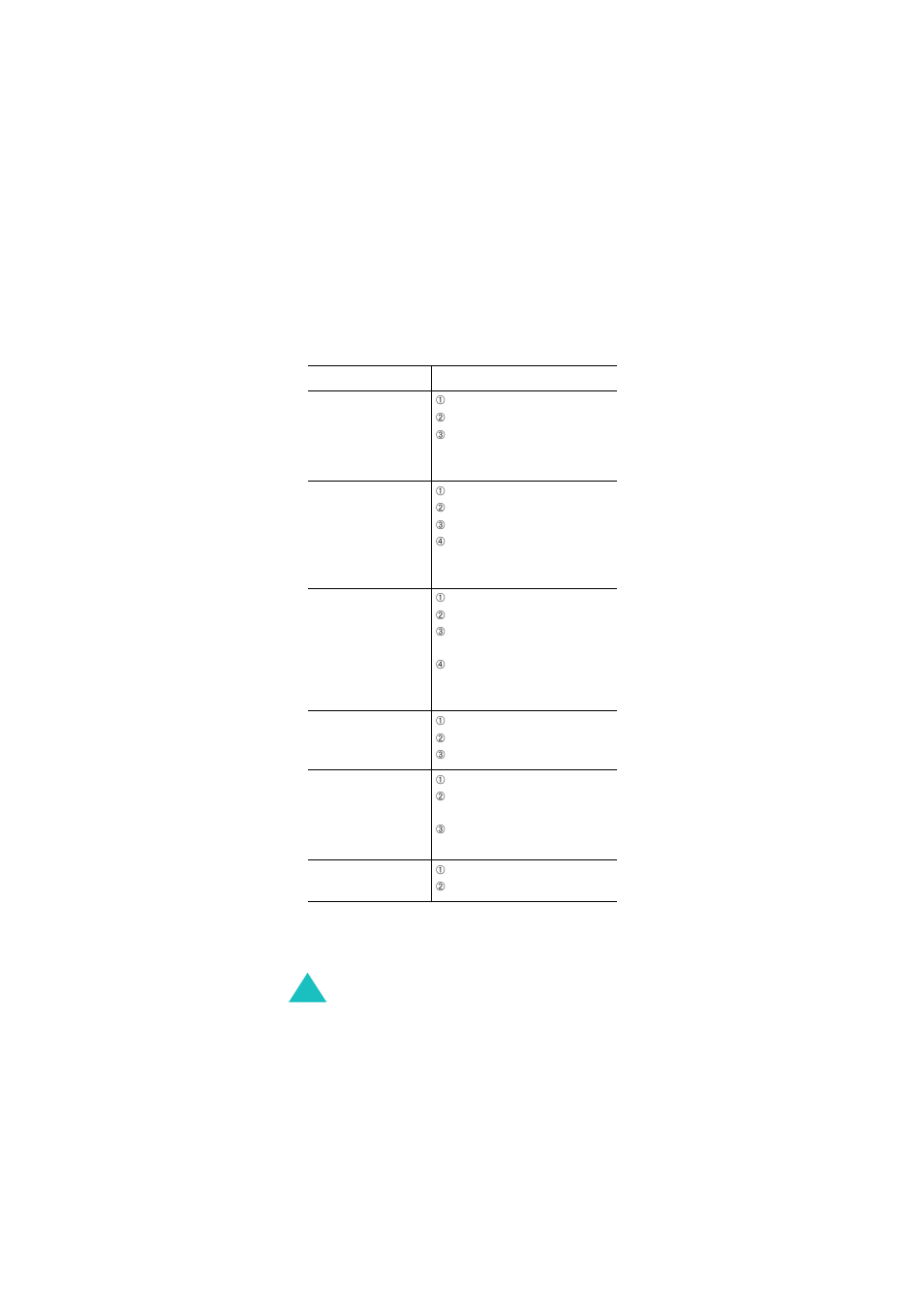 Samsung GSM1800 User Manual | Page 126 / 177