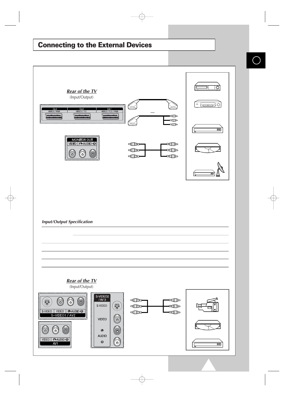 Additional information and connections, Connecting to the external devices | Samsung 4240 User Manual | Page 55 / 68
