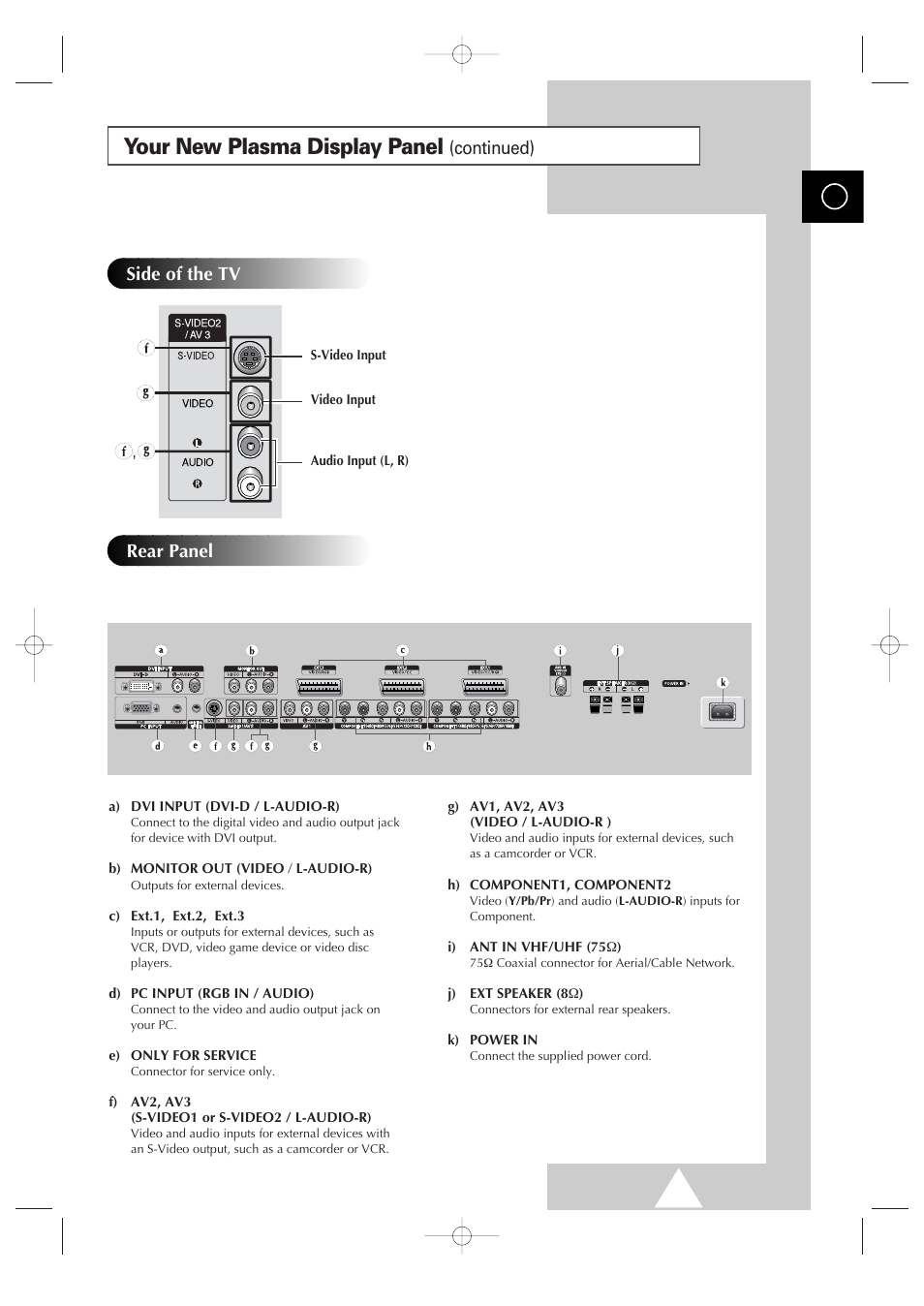Your new plasma display panel, Continued), Rear panel side of the tv | Samsung 4240 User Manual | Page 7 / 68