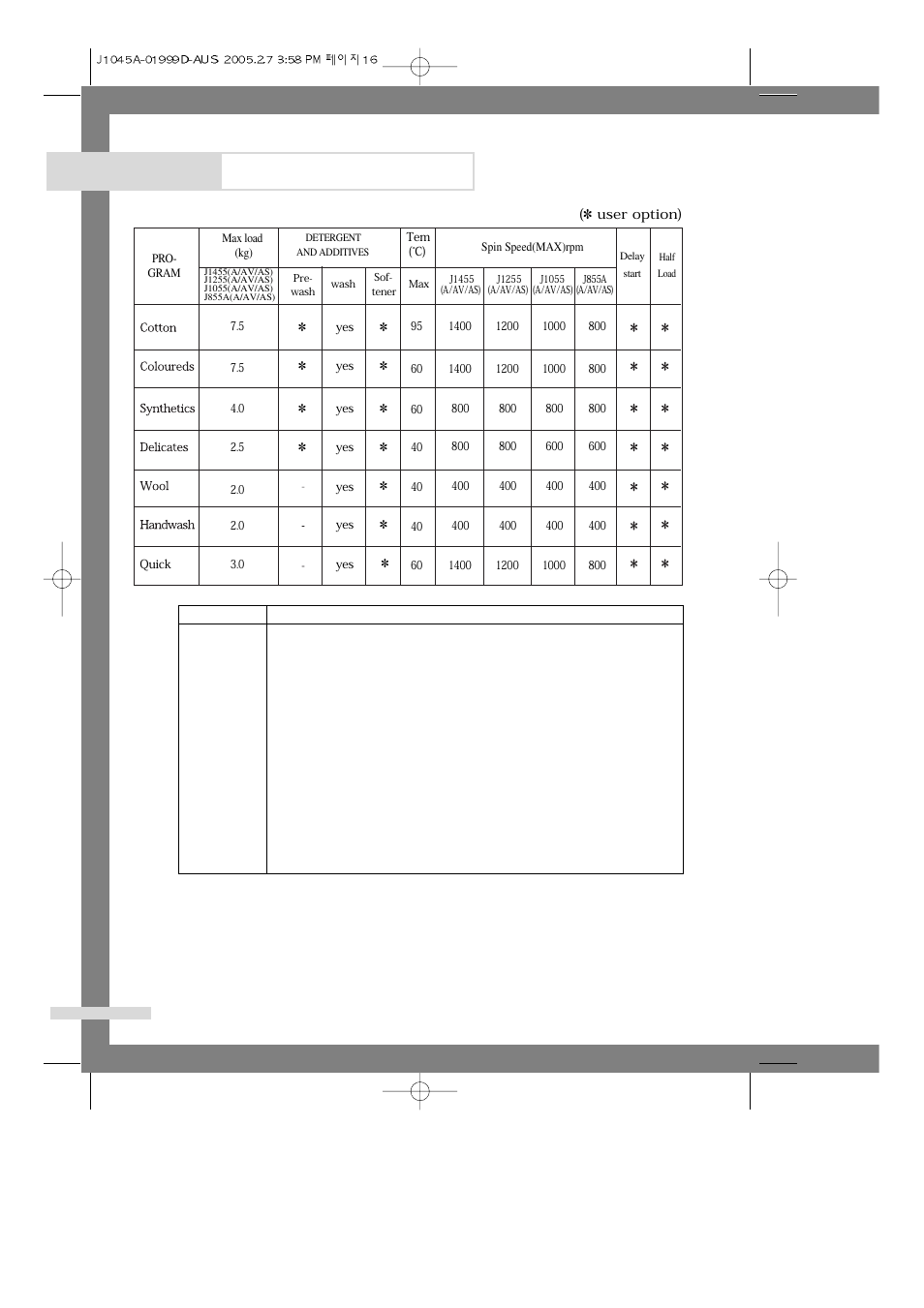 Programme chart | Samsung J1455 User Manual | Page 18 / 22