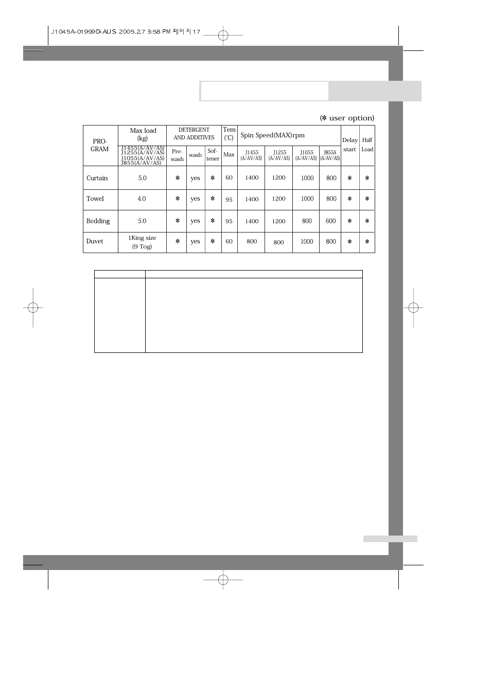 Programme chart | Samsung J1455 User Manual | Page 19 / 22