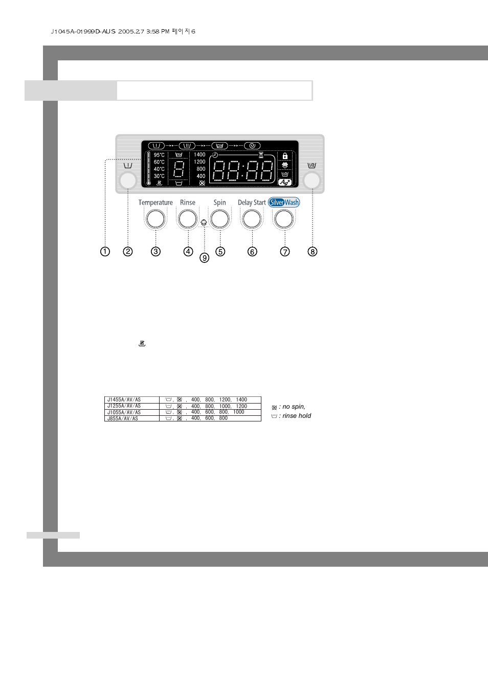 Washing a load of laundry | Samsung J1455 User Manual | Page 8 / 22