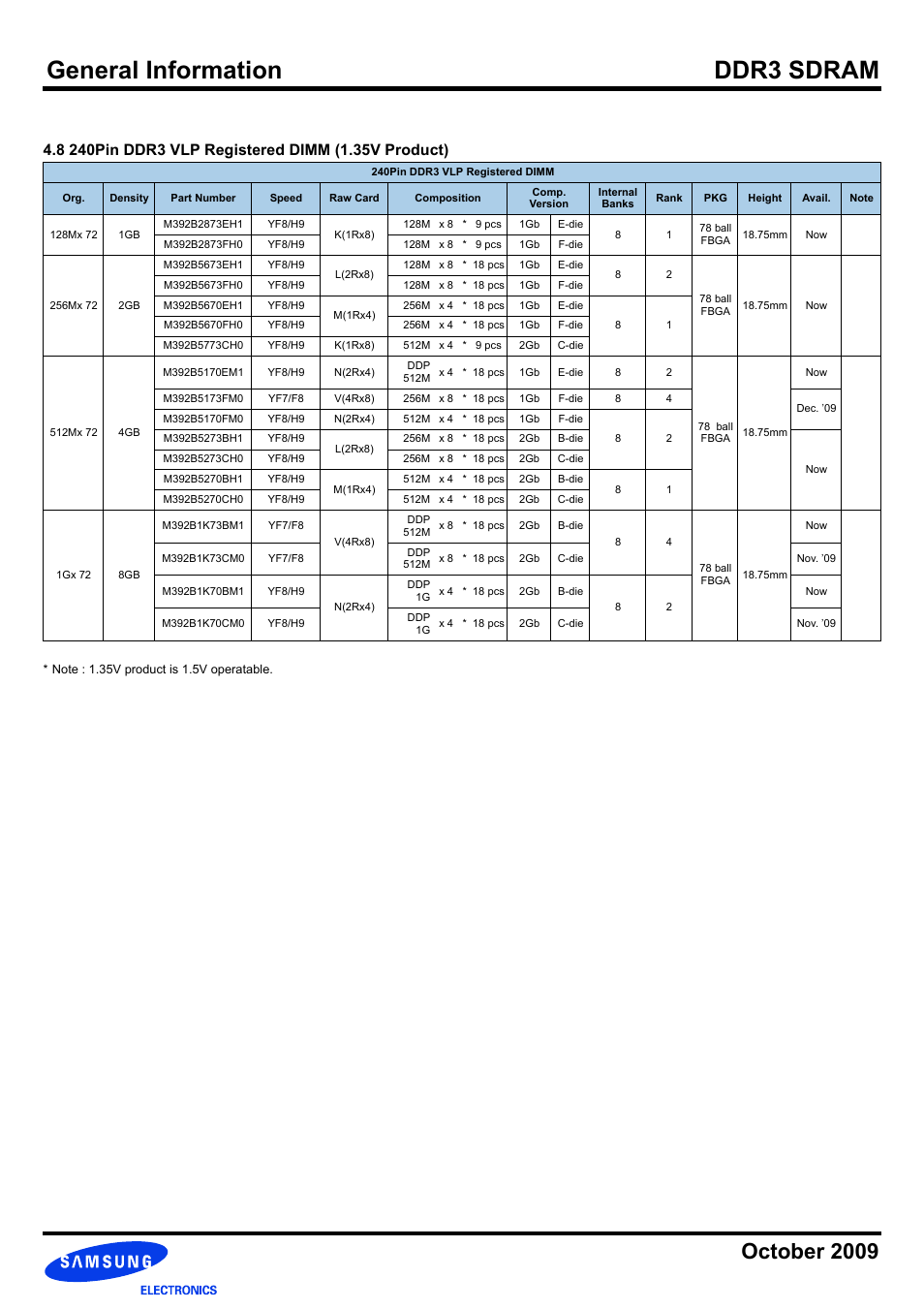 8 240pin ddr3 vlp registered dimm (1.35v product), General information ddr3 sdram, October 2009 | Samsung DDR3 User Manual | Page 10 / 21