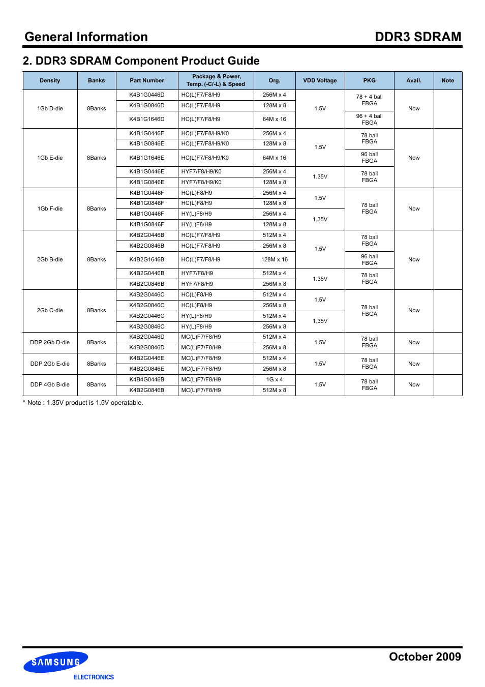 General information ddr3 sdram, October 2009, Ddr3 sdram component product guide | Samsung DDR3 User Manual | Page 3 / 21