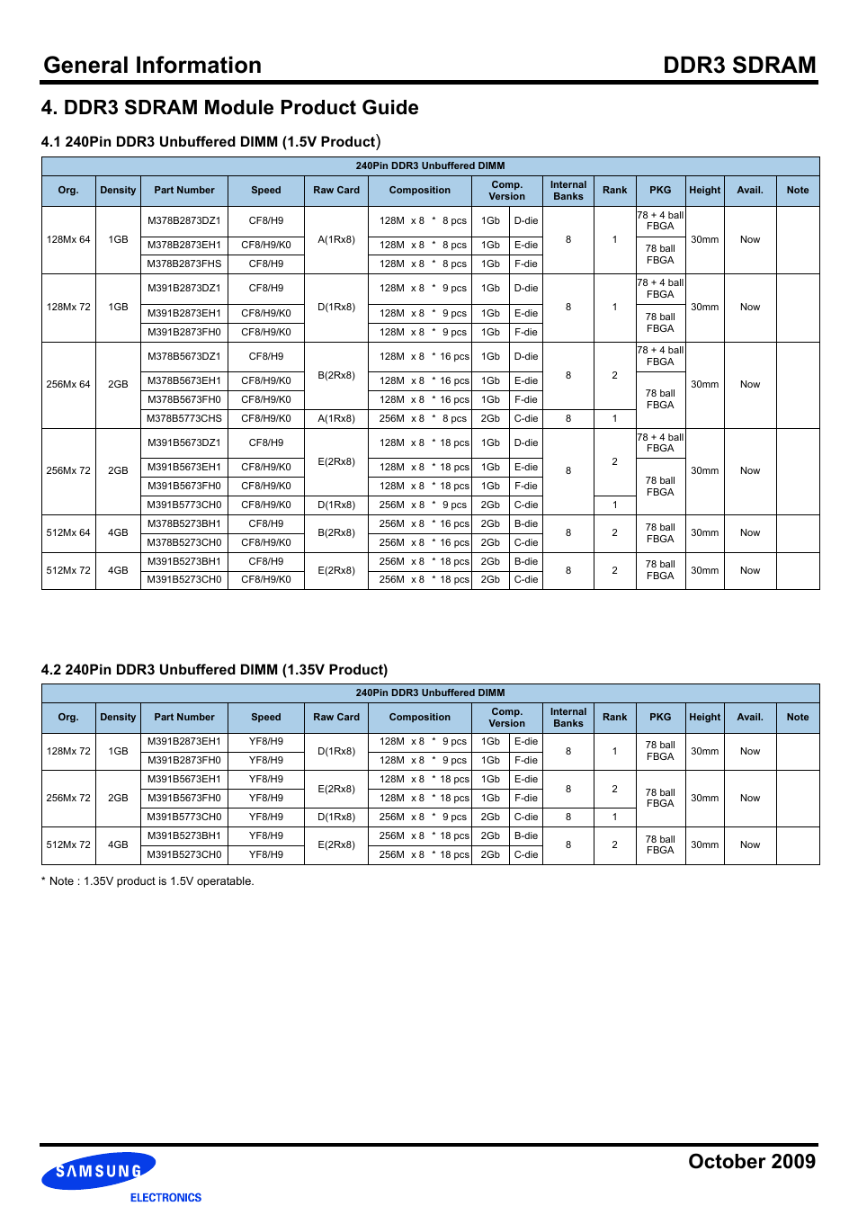 1 240pin ddr3 unbuffered dimm (1.5v product), 2 240pin ddr3 unbuffered dimm (1.35v product), General information ddr3 sdram | October 2009, Ddr3 sdram module product guide | Samsung DDR3 User Manual | Page 5 / 21