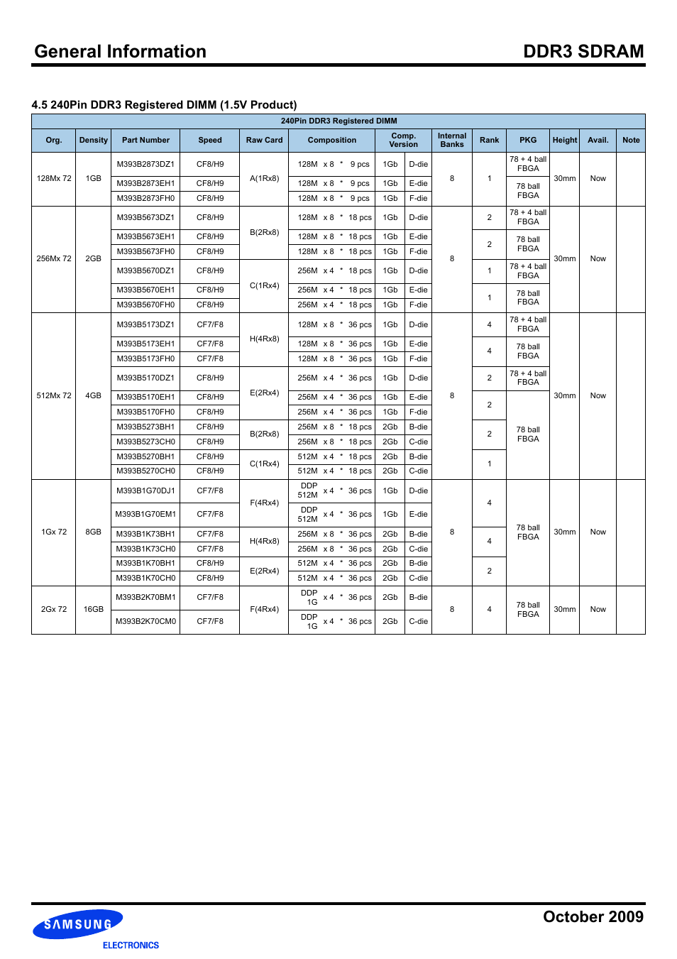 5 240pin ddr3 registered dimm (1.5v product), General information ddr3 sdram, October 2009 | Samsung DDR3 User Manual | Page 7 / 21