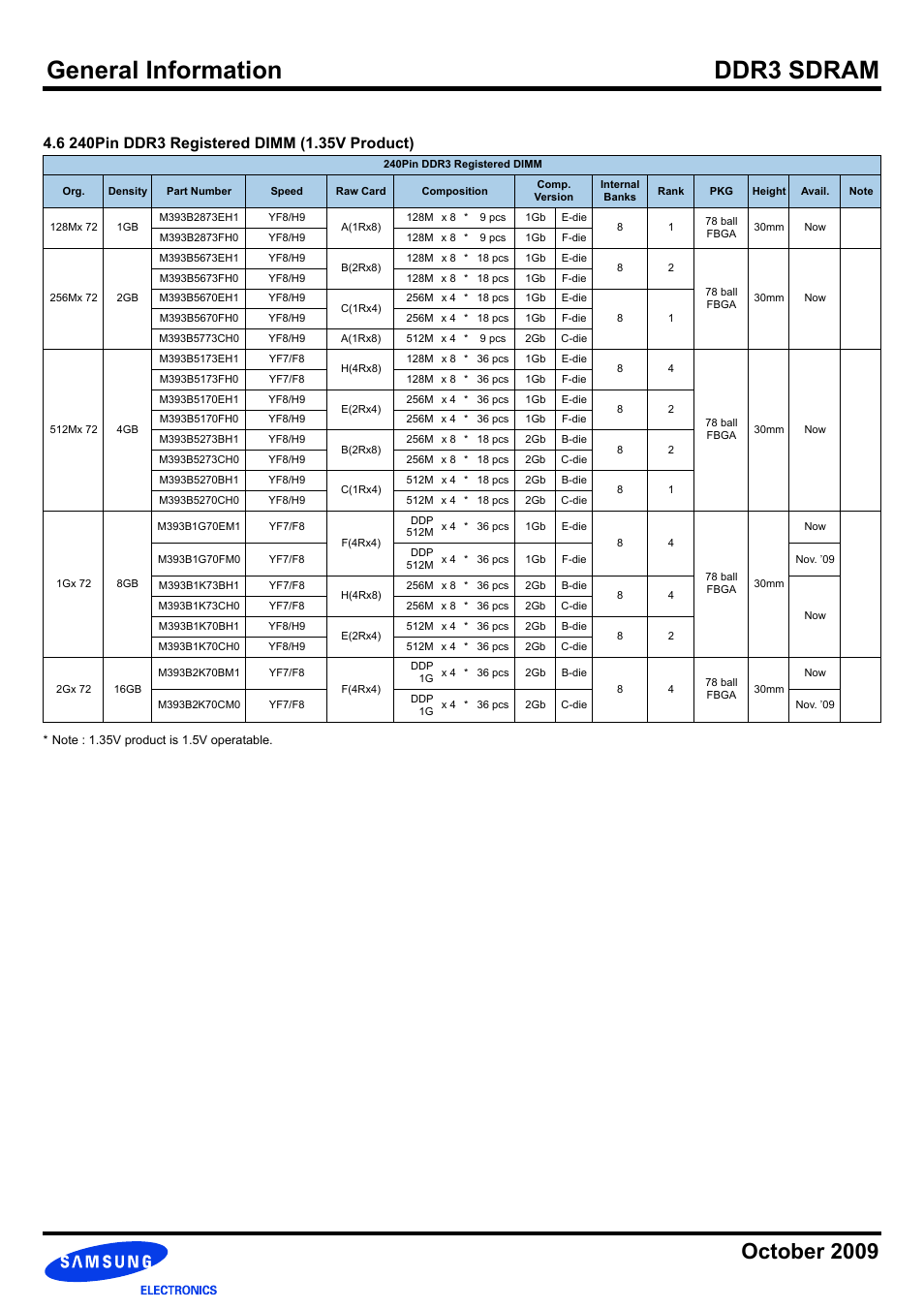 6 240pin ddr3 registered dimm (1.35v product), General information ddr3 sdram, October 2009 | Samsung DDR3 User Manual | Page 8 / 21