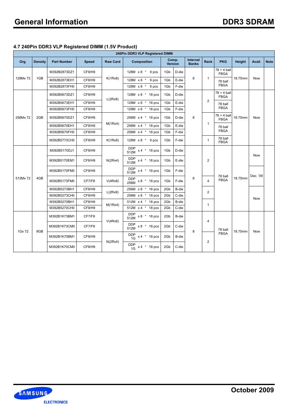 7 240pin ddr3 vlp registered dimm (1.5v product), General information ddr3 sdram, October 2009 | Samsung DDR3 User Manual | Page 9 / 21