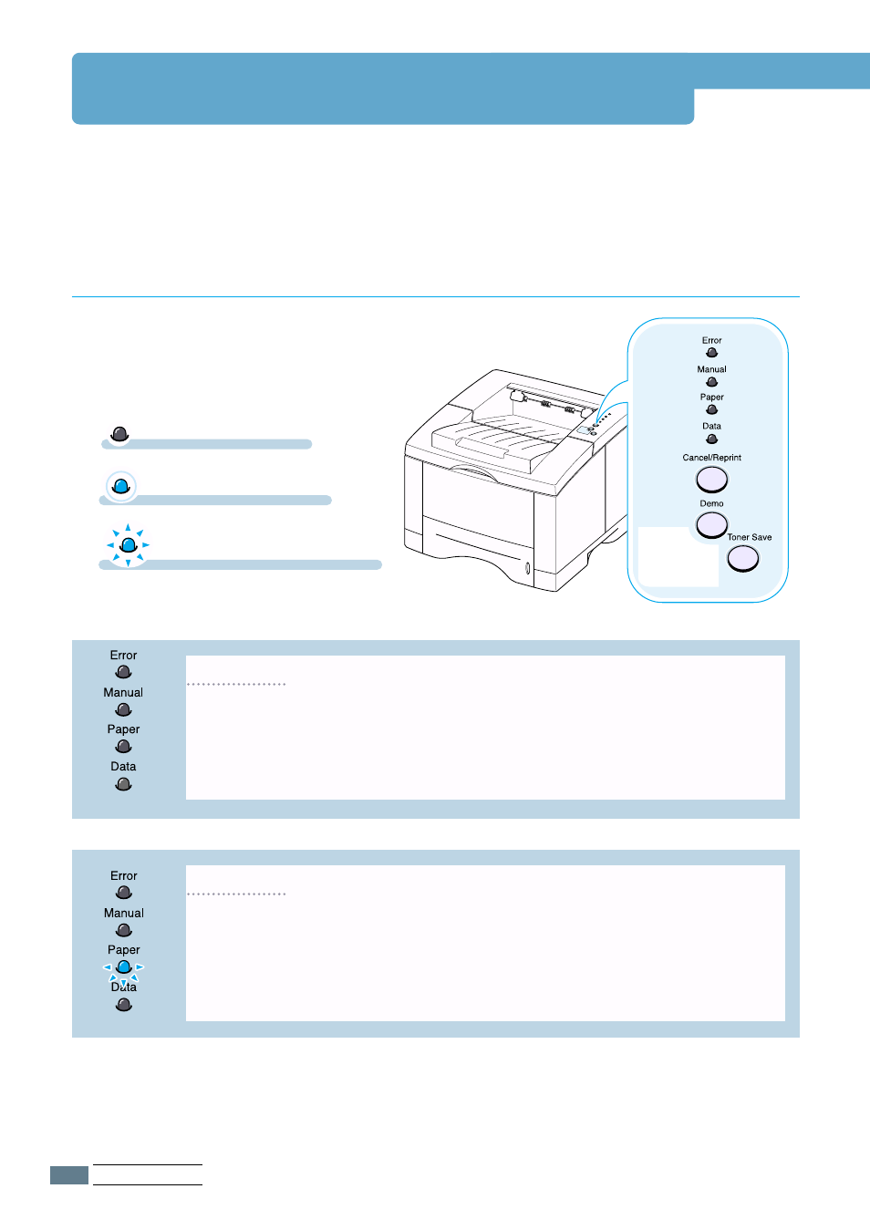 Troubleshooting error messages, Printer light patterns | Samsung ML-1651N User Manual | Page 113 / 179