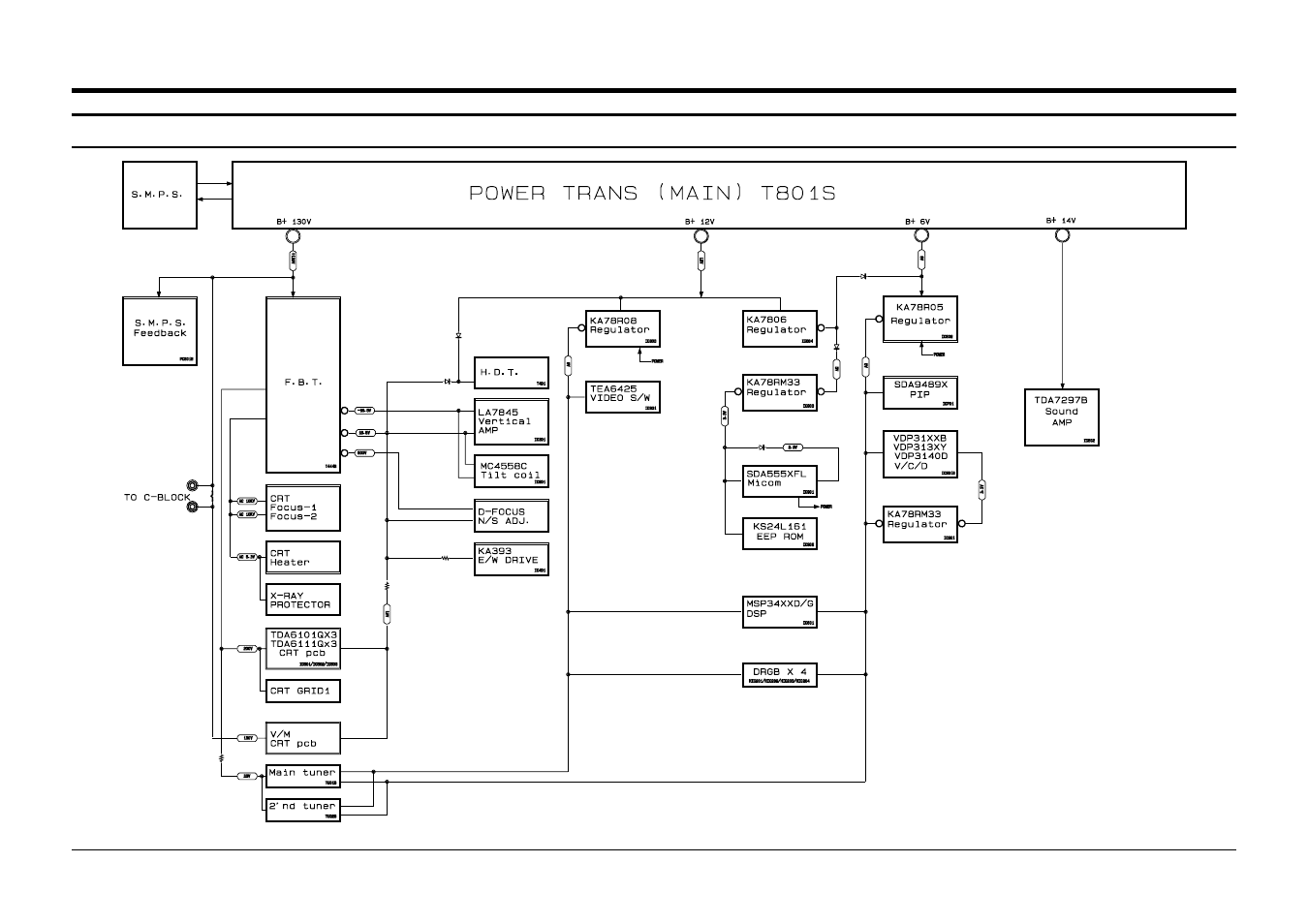 Block diagrams | Samsung CS29A6WT8X/BWT User Manual | Page 48 / 58