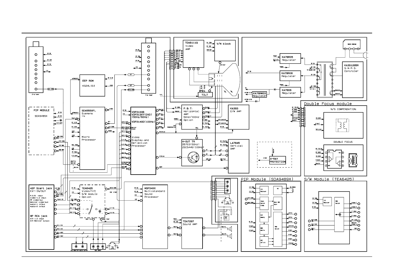 2 block diagram | Samsung CS29A6WT8X/BWT User Manual | Page 49 / 58