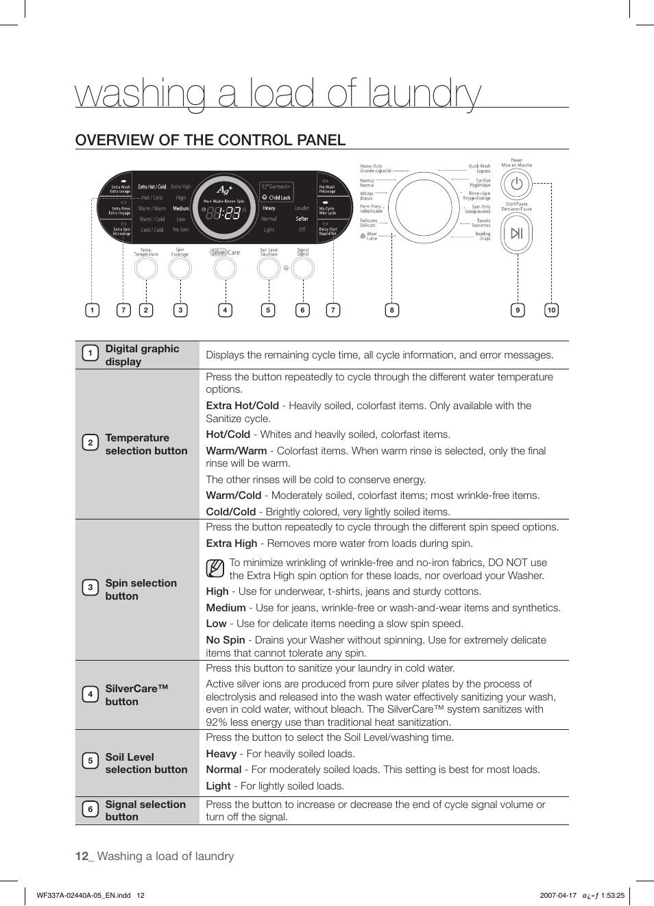Washing a load of laundry, Overview of the control panel | Samsung SK-4A User Manual | Page 12 / 28