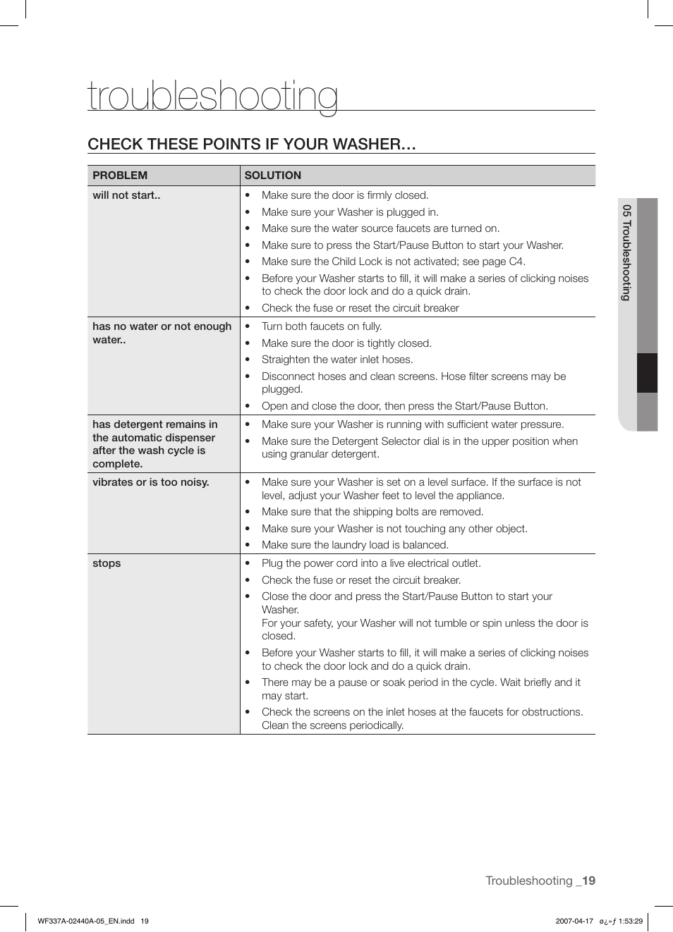 Troubleshooting, Check these points if your washer | Samsung SK-4A User Manual | Page 19 / 28