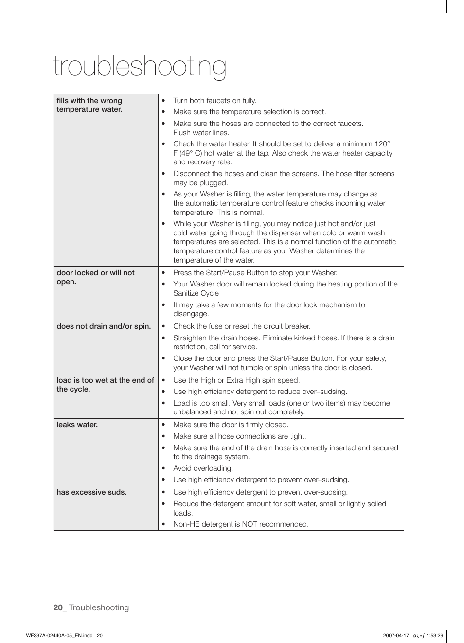 Troubleshooting | Samsung SK-4A User Manual | Page 20 / 28