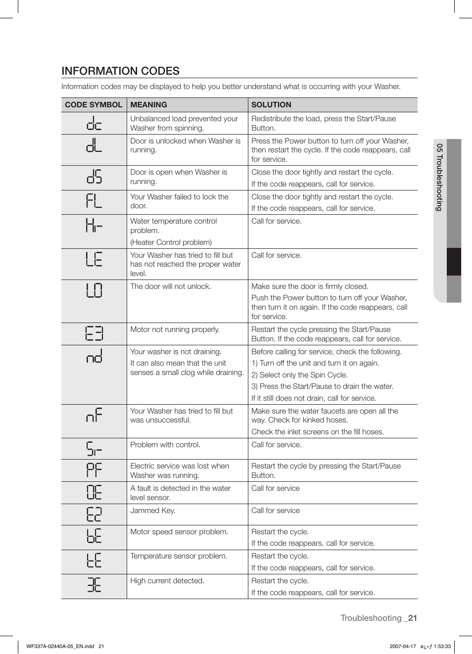 Information codes | Samsung SK-4A User Manual | Page 21 / 28