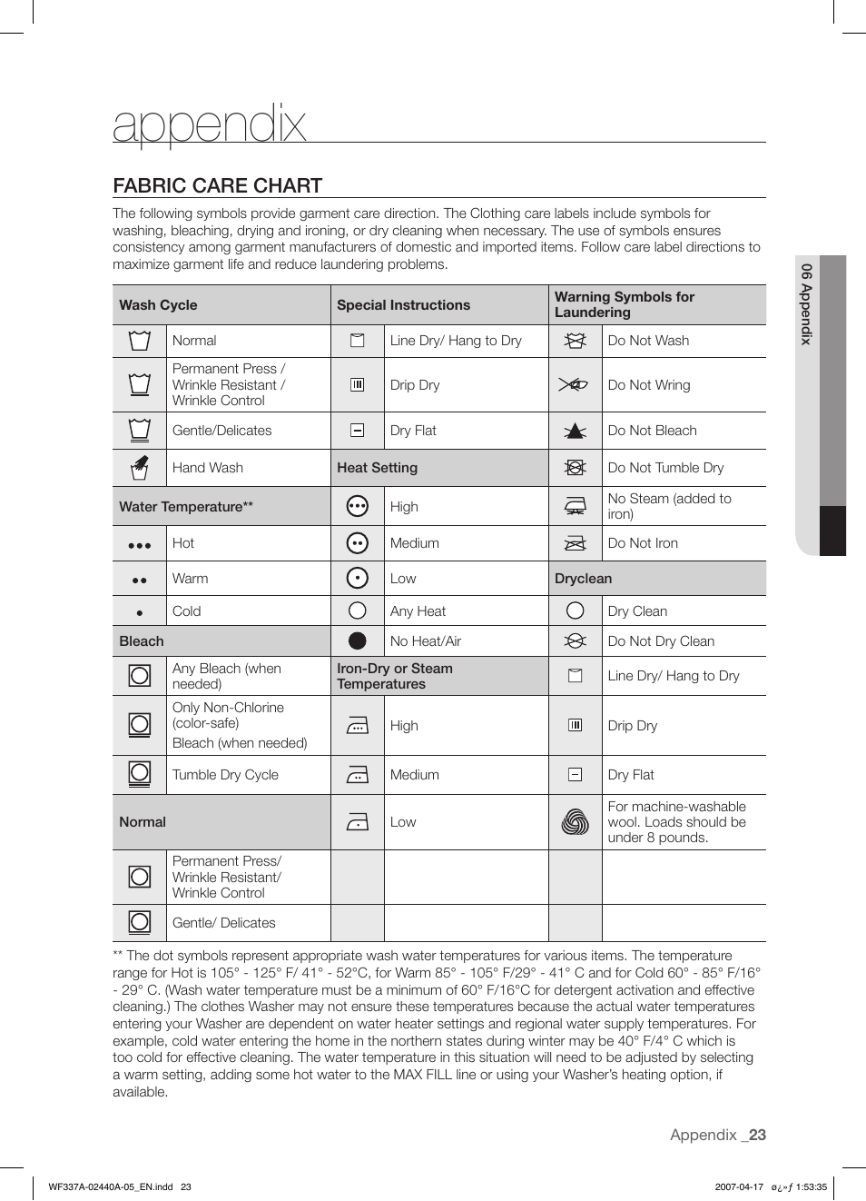 Appendix, Fabric care chart | Samsung SK-4A User Manual | Page 23 / 28