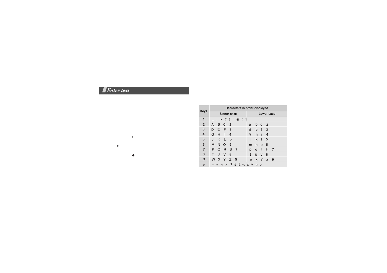 Enter text, Changing the text input mode, Using abc mode | Abc, t9, number, and symbol mode | Samsung E340 User Manual | Page 26 / 102