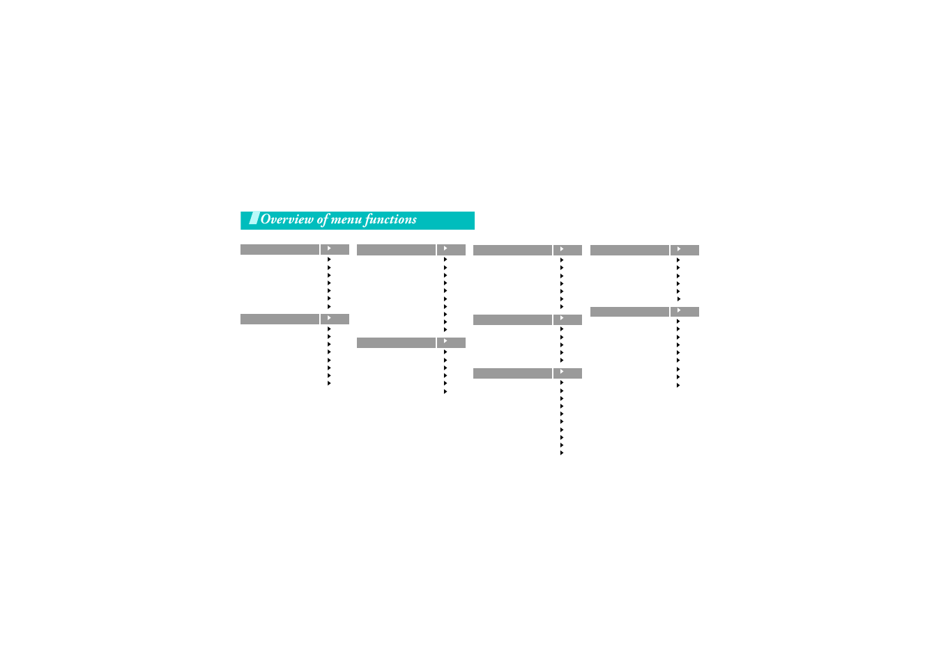 Overview of menu functions | Samsung E340 User Manual | Page 8 / 102