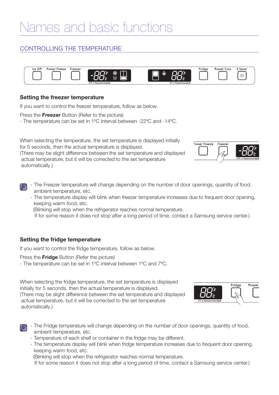 Names and basic functions | Samsung RF197AB User Manual | Page 5 / 7