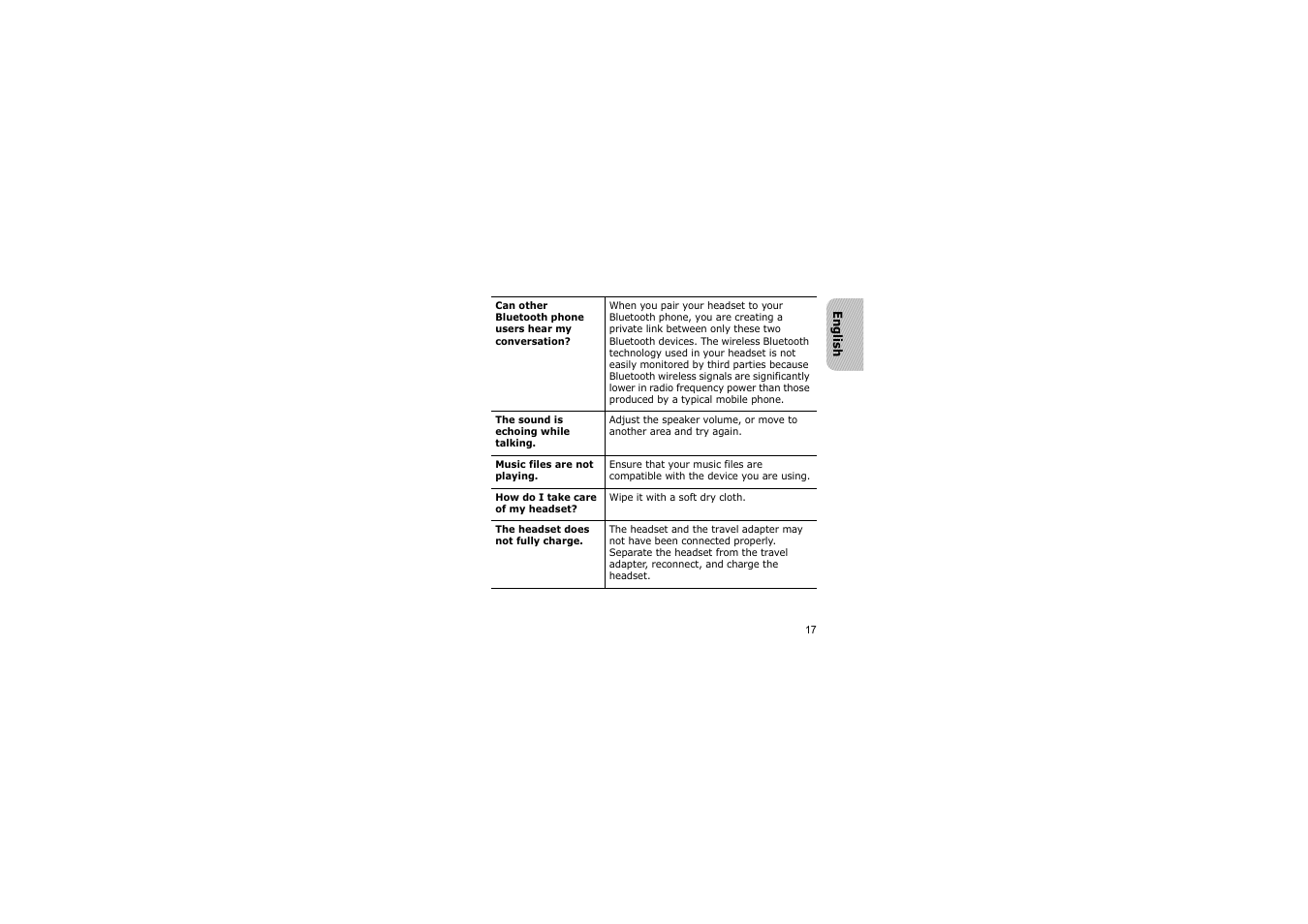 Samsung A3LSBH600 User Manual | Page 20 / 99