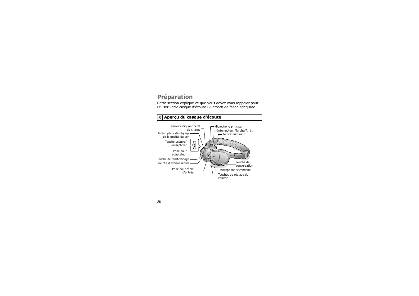 Préparation, Aperçu du casque d'écoute | Samsung A3LSBH600 User Manual | Page 29 / 99