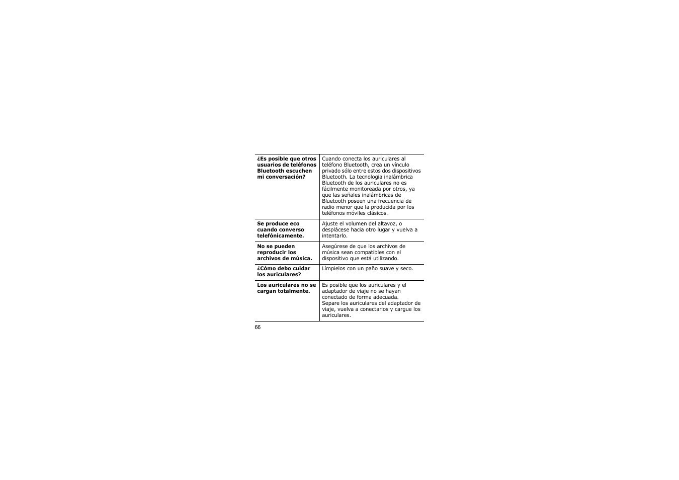 Samsung A3LSBH600 User Manual | Page 69 / 99