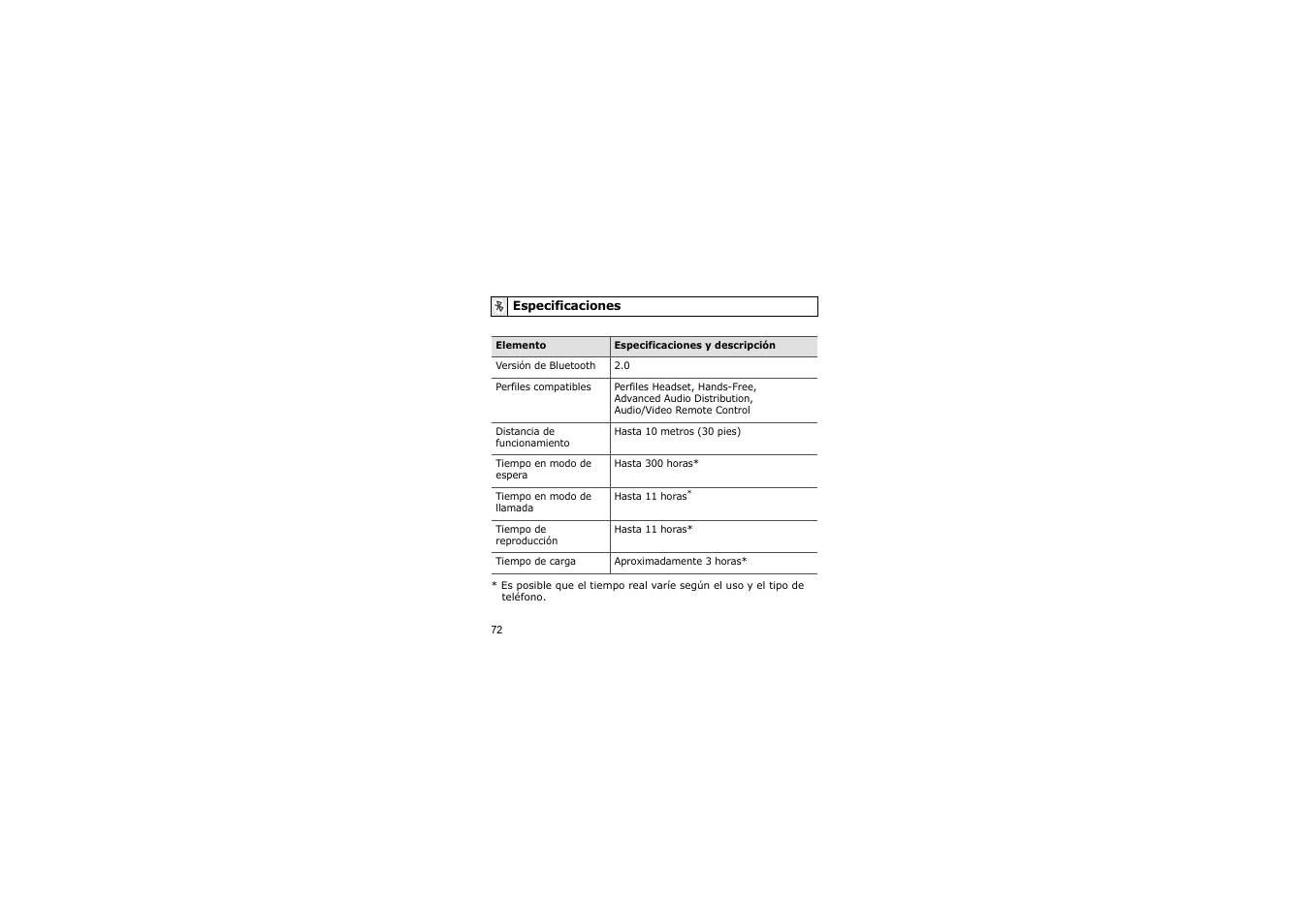 Especificaciones | Samsung A3LSBH600 User Manual | Page 75 / 99