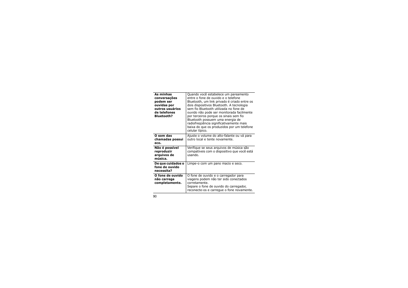 Samsung A3LSBH600 User Manual | Page 93 / 99