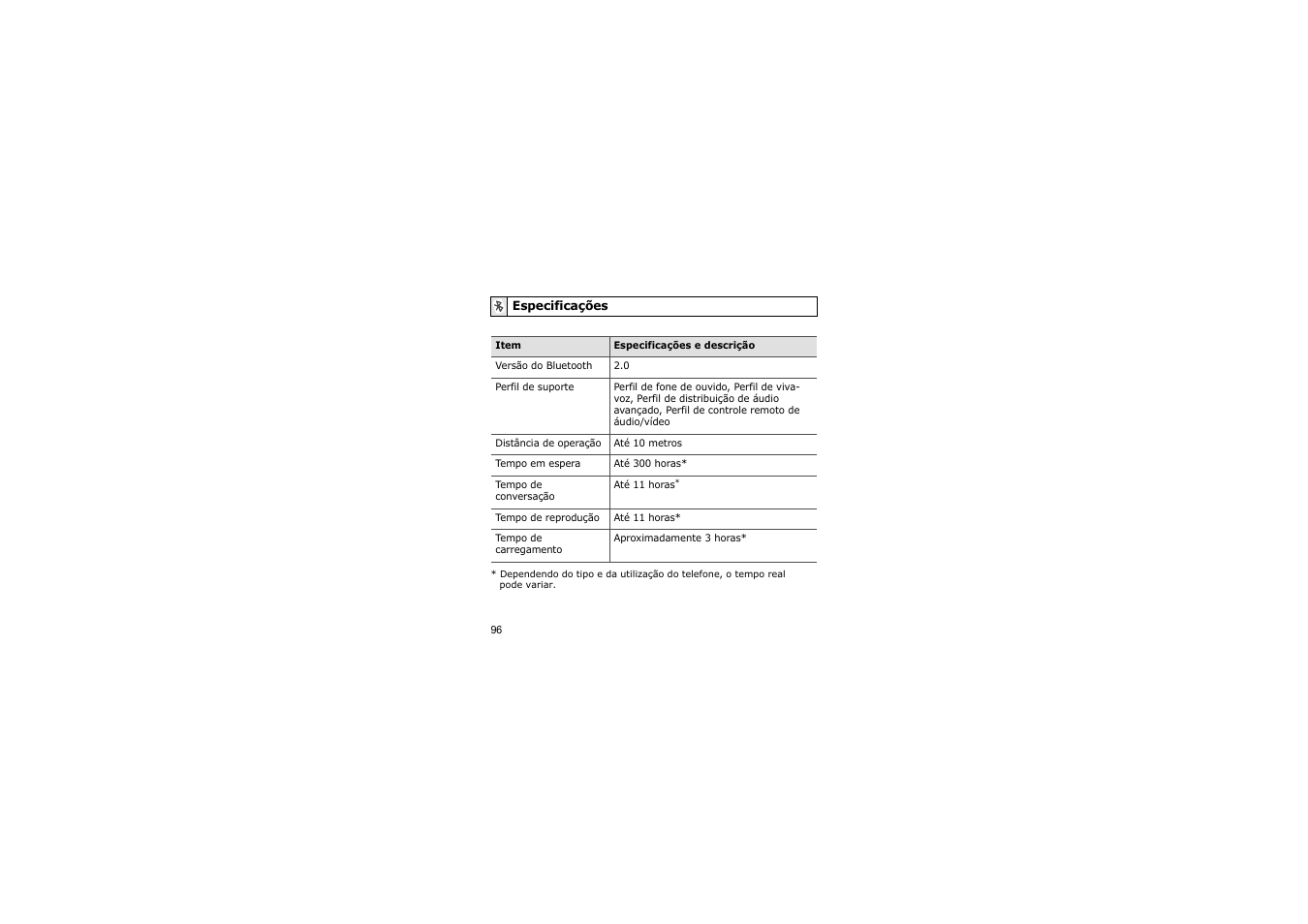 Especificações | Samsung A3LSBH600 User Manual | Page 99 / 99