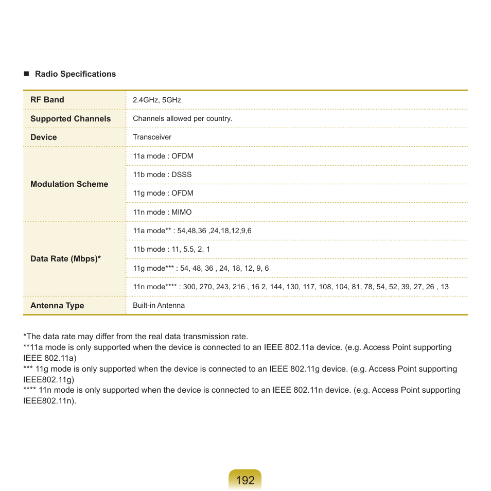 Samsung M60 User Manual | Page 193 / 201