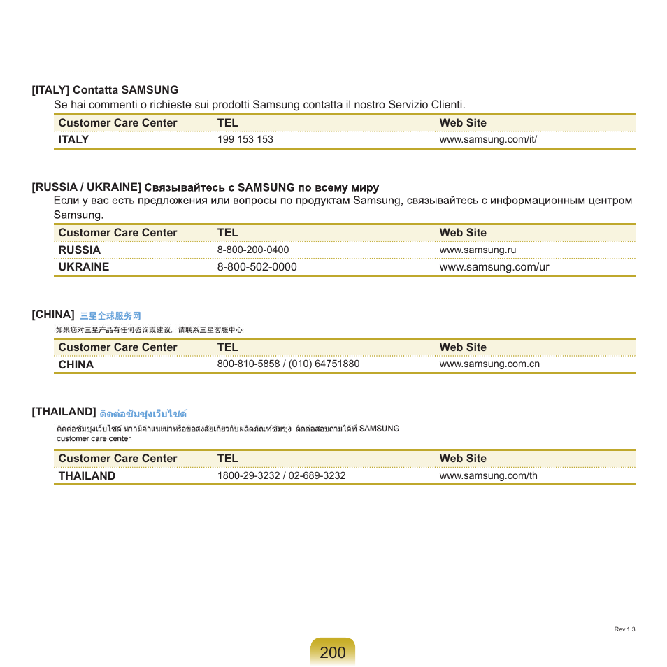 Samsung M60 User Manual | Page 201 / 201