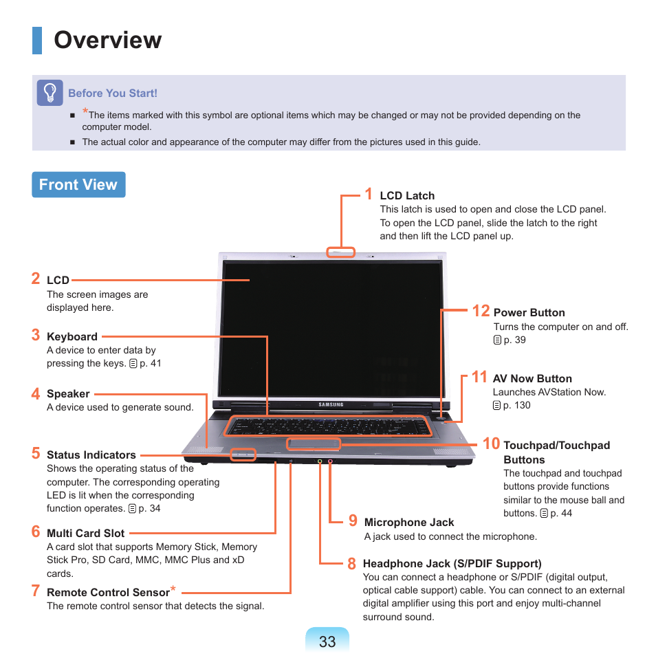 Overview, Front view | Samsung M60 User Manual | Page 34 / 201