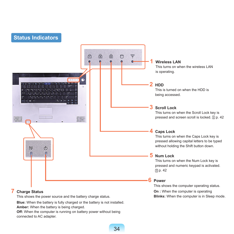 Status indicators | Samsung M60 User Manual | Page 35 / 201