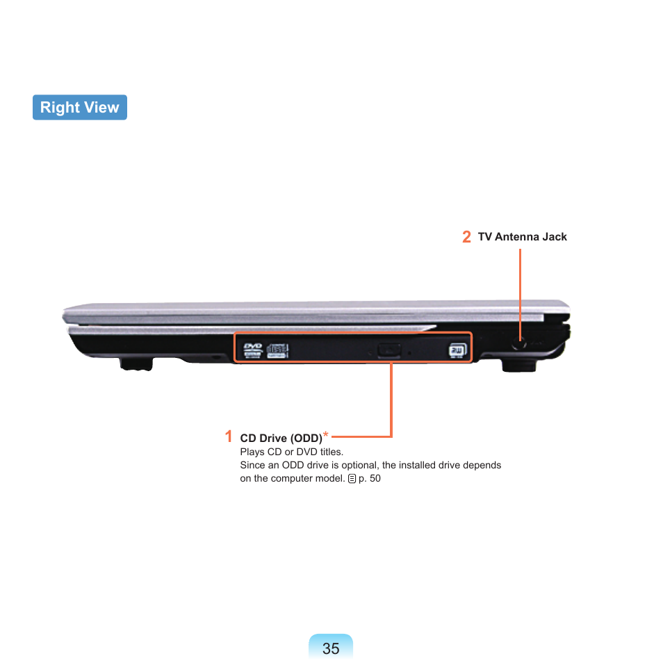 Right view | Samsung M60 User Manual | Page 36 / 201