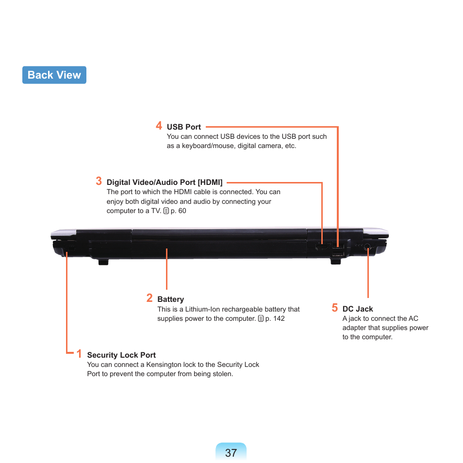 Back view | Samsung M60 User Manual | Page 38 / 201