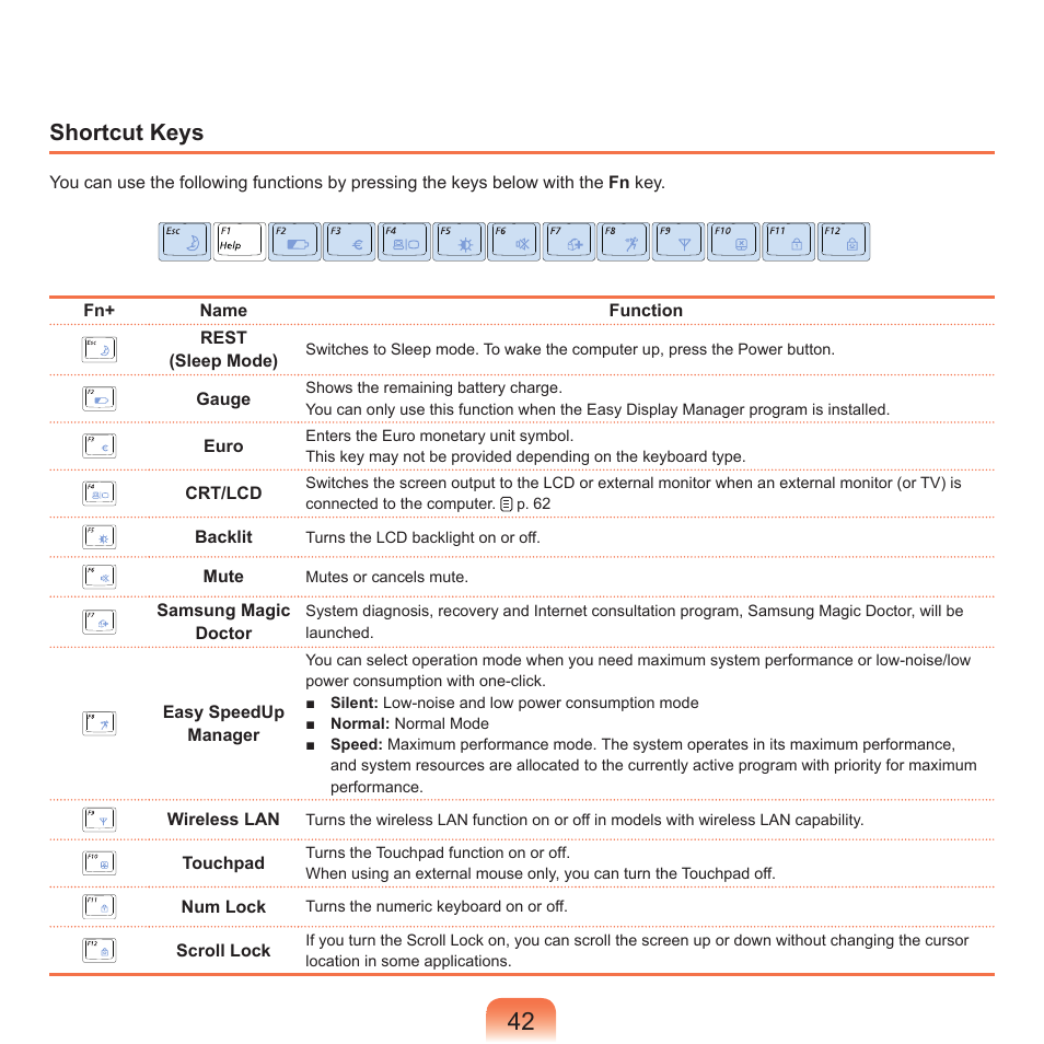 Shortcut keys | Samsung M60 User Manual | Page 43 / 201