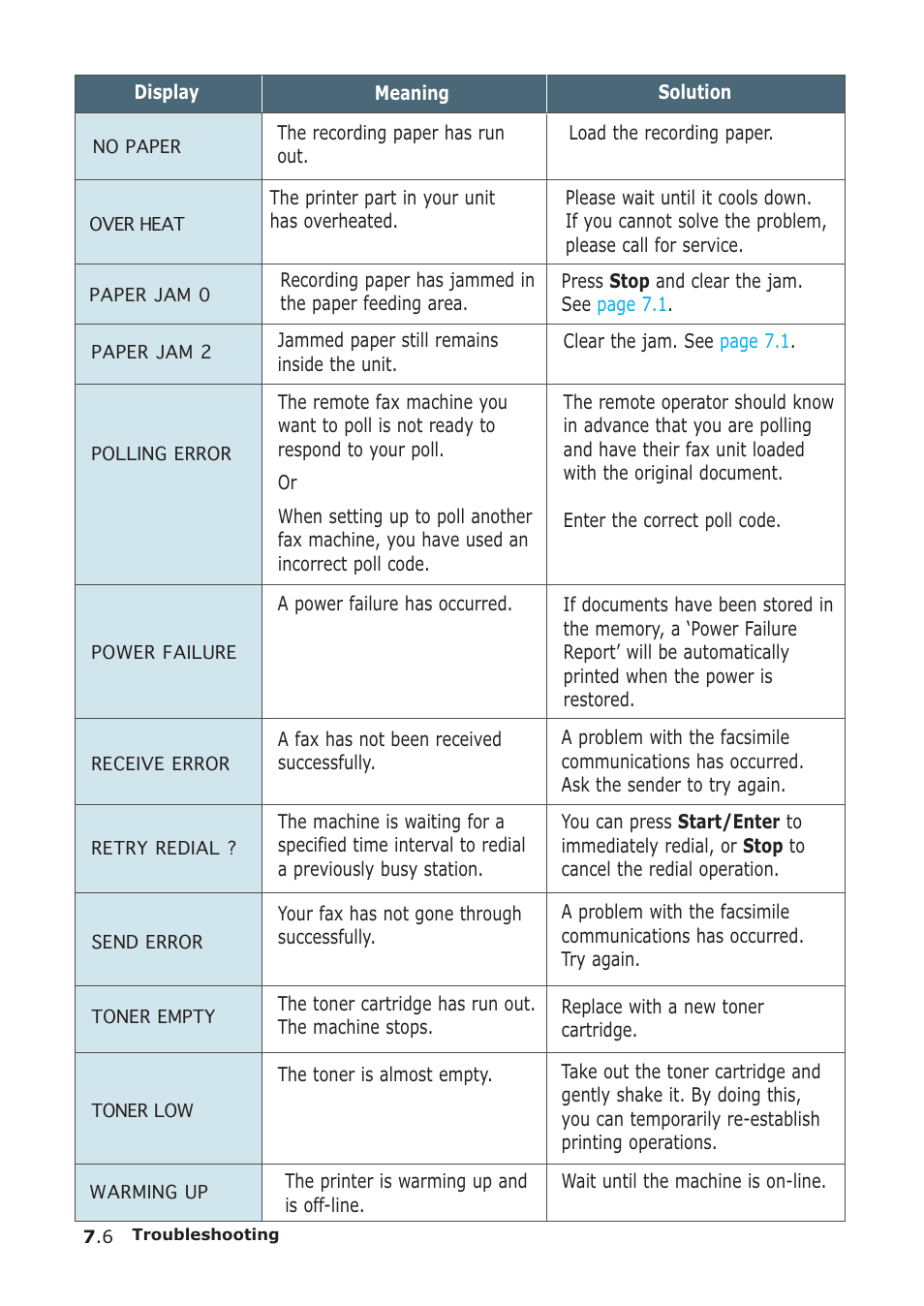 Samsung SF-555P User Manual | Page 151 / 175