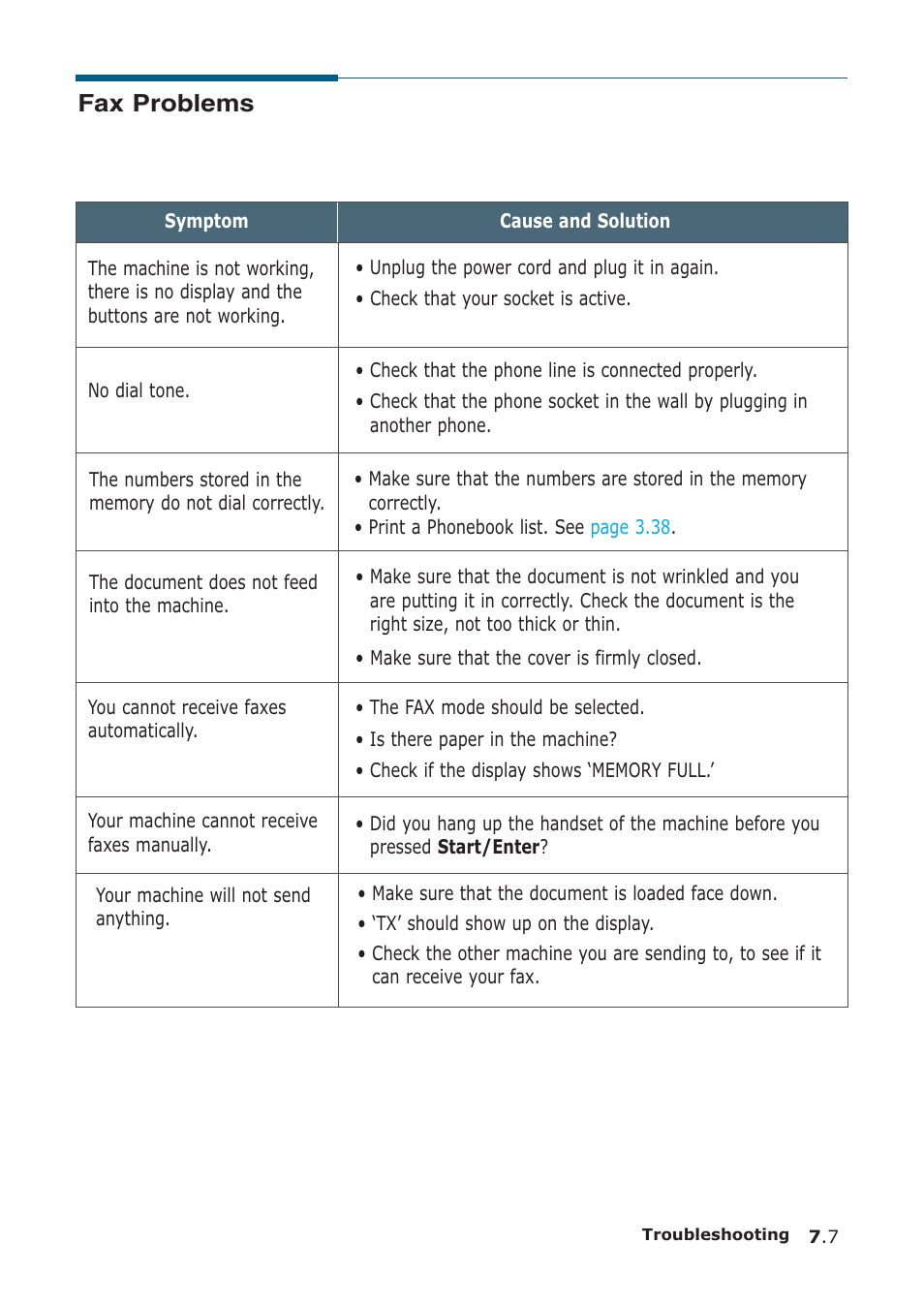 Fax problems | Samsung SF-555P User Manual | Page 152 / 175