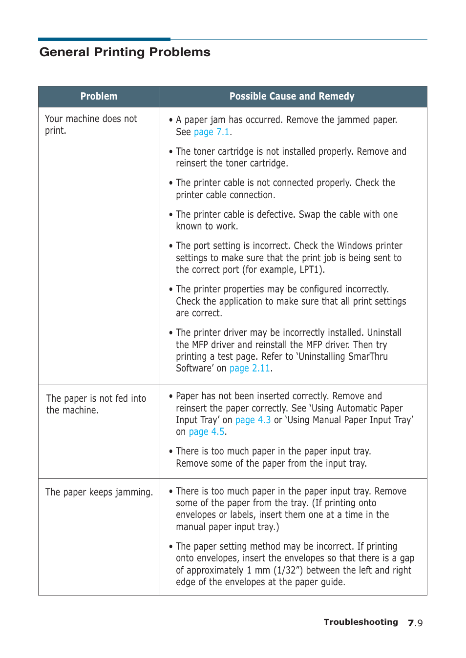 General printing problems | Samsung SF-555P User Manual | Page 154 / 175