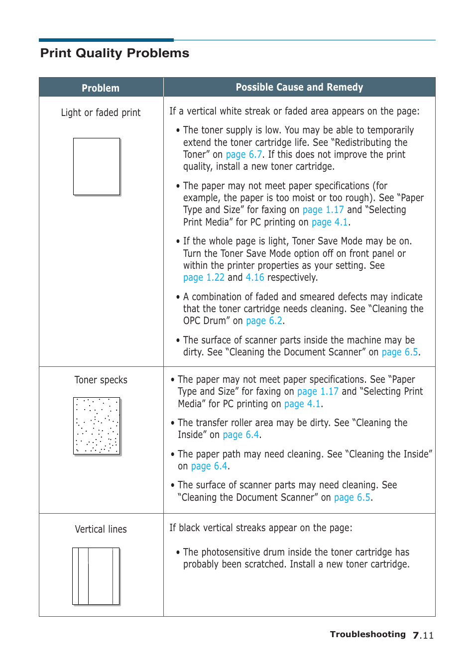 Print quality problems | Samsung SF-555P User Manual | Page 156 / 175