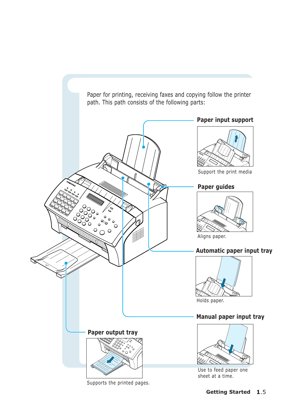Samsung SF-555P User Manual | Page 16 / 175