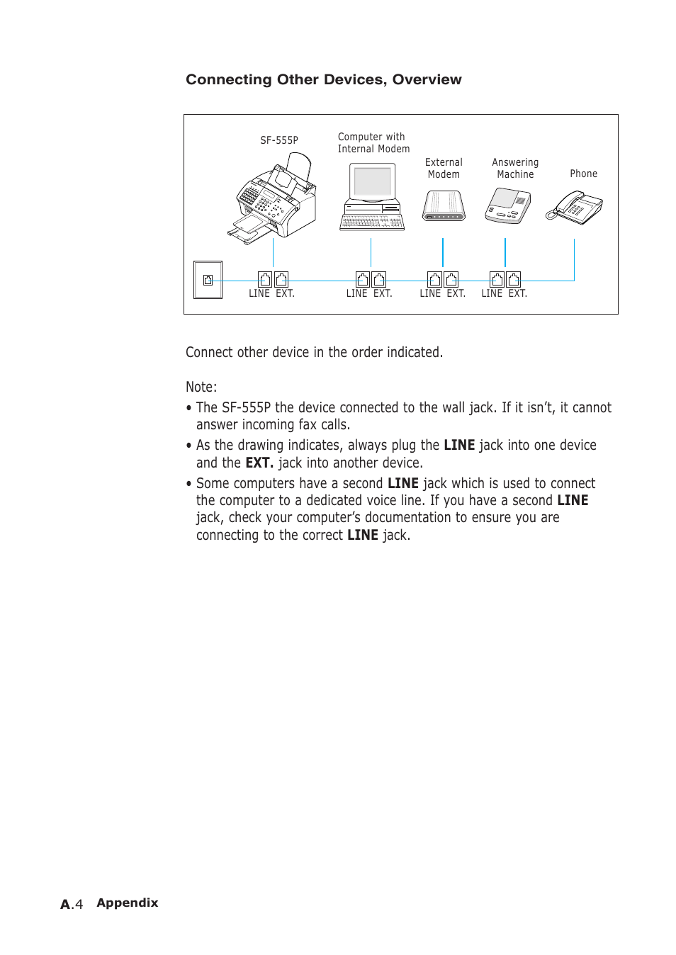 Samsung SF-555P User Manual | Page 165 / 175