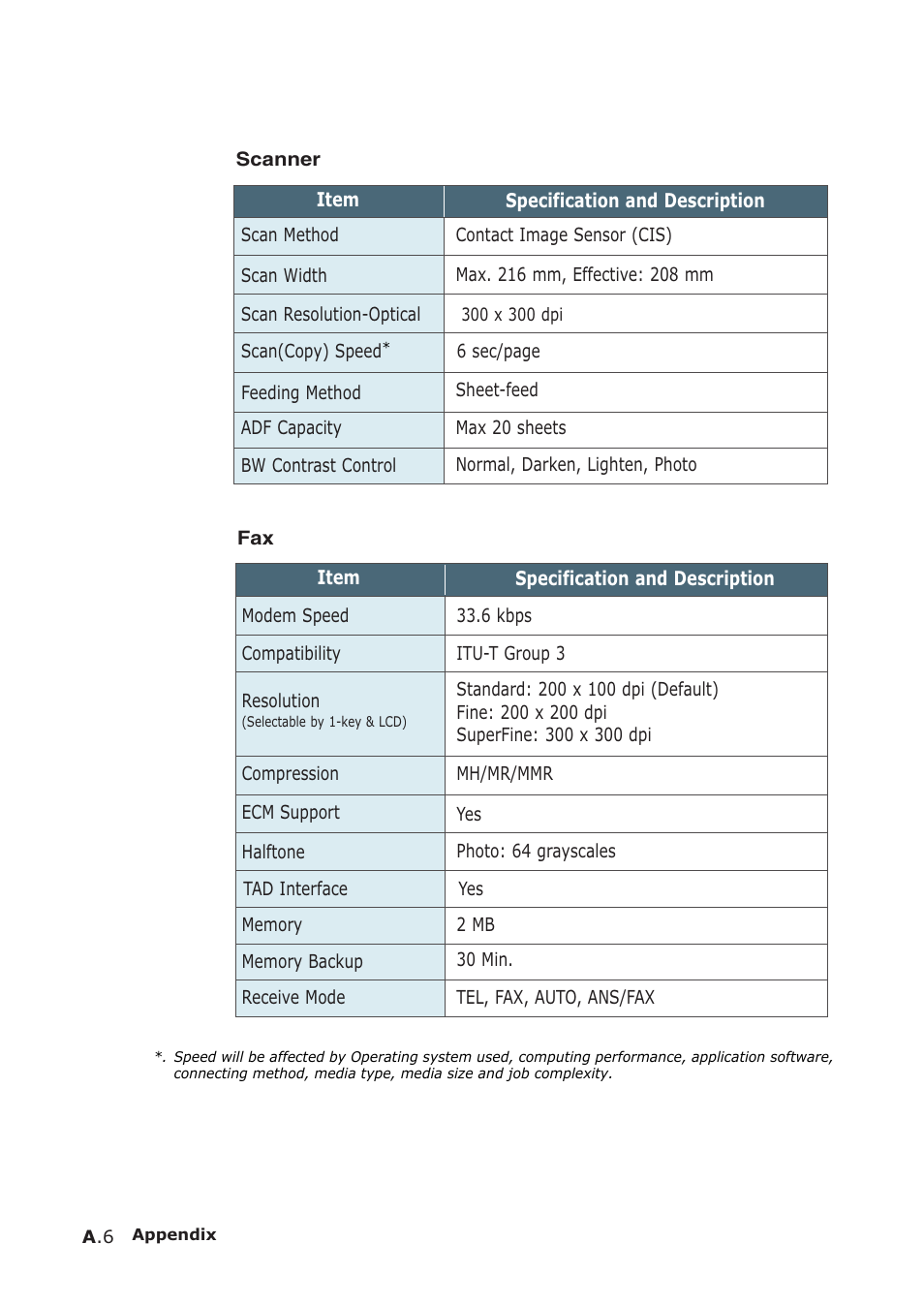Samsung SF-555P User Manual | Page 167 / 175