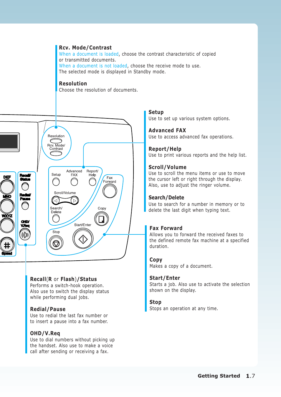 Samsung SF-555P User Manual | Page 18 / 175