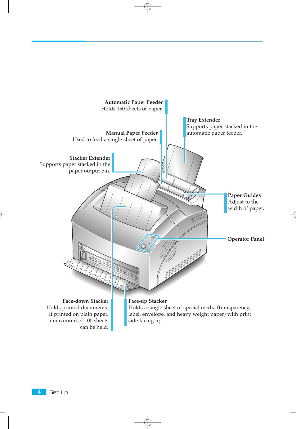 Control locations and functions, Front view | Samsung ML-5000A User Manual | Page 2 / 21
